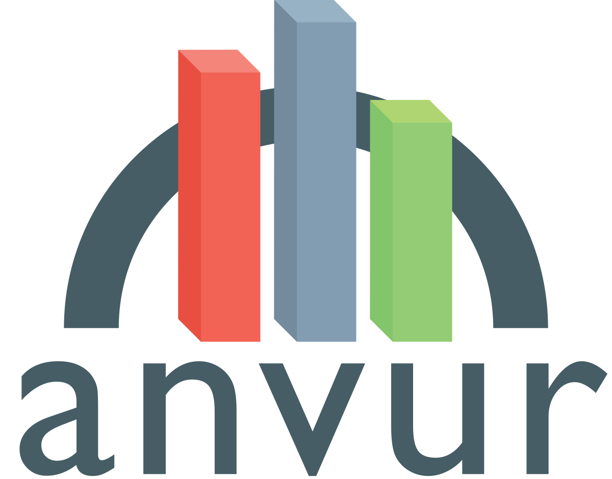 anvur